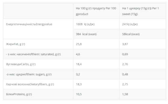 Protein Bar 36% Nuts without sugar Київ
