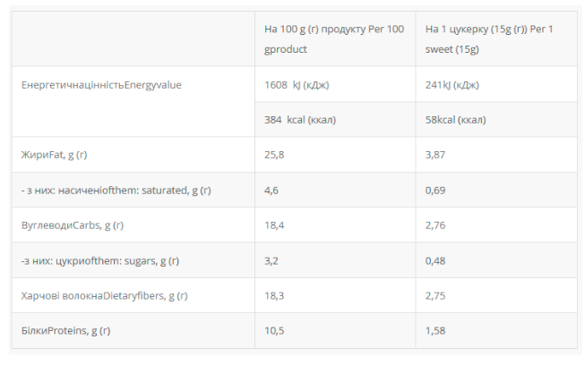Protein Bar 36% Nuts without sugar Київ - фото 2