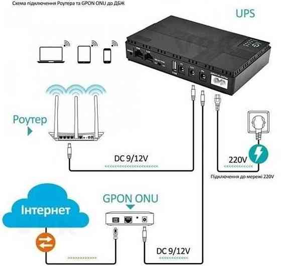 Нові моделі UPS ДБЖ ИБП роутера DC1018L без акумуляторів. Харків