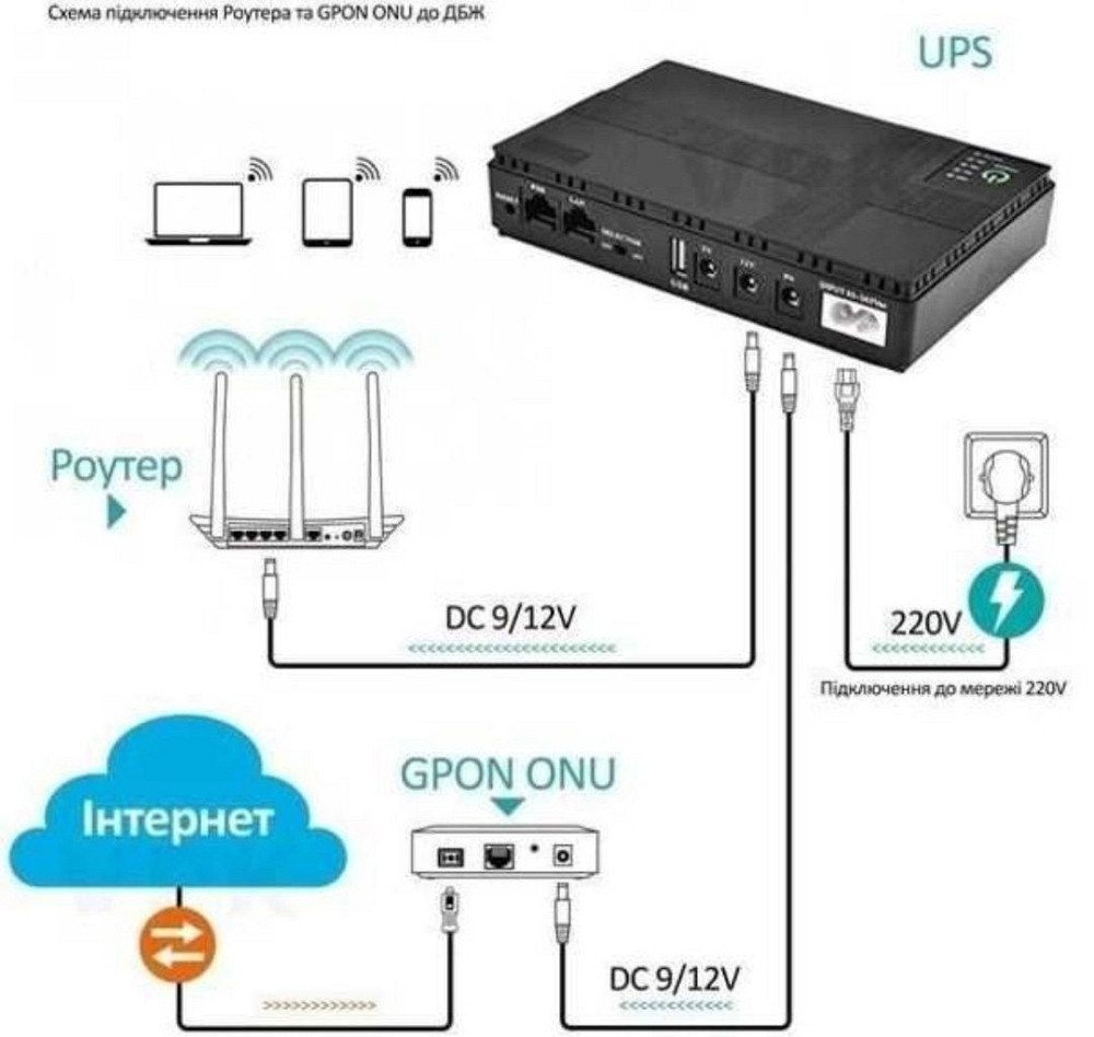 Нові моделі UPS ДБЖ ИБП роутера DC1018L без акумуляторів. Харків - фото 2