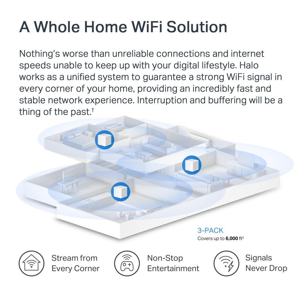 WiFi Mesh система Mercusys Halo H60X 3-pack (AX1500, 3хGE WAN/LAN, Beamforming, MU-MIMO, OFDMA) white Харків - фото 6