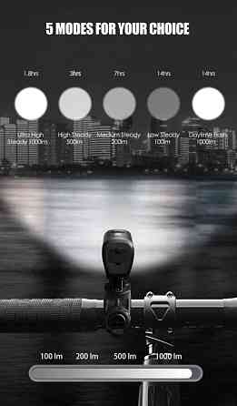 Велосипедный фонарь (велофара) Gaciron V9M-1000 Lumen USB батарея 4000mAh (Черный) Винница