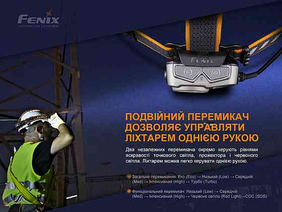 Фонарь налобный Fenix HP25R V2.0 1600лм 290м Type-C с креплением на шлем Киев