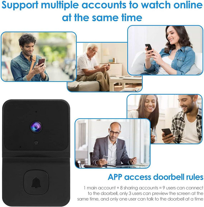 Бездротовий відеодзвінок BT Chou (Wi-Fi): Smart Doorbell з HD-камерою, нічним баченням та двостороннім аудіо Київ - фото 8