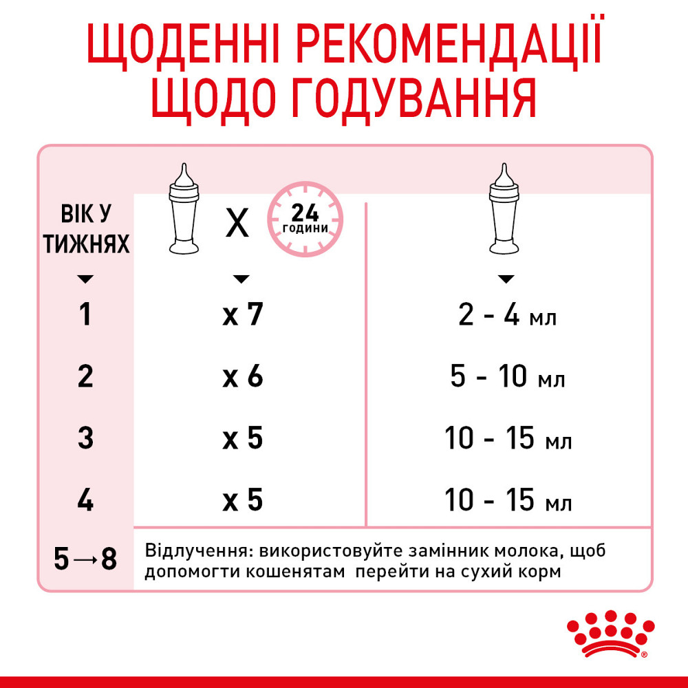 Молоко для новонароджених кошенят ROYAL CANIN BABYCAT MILK 0.3 кг Київ - фото 5