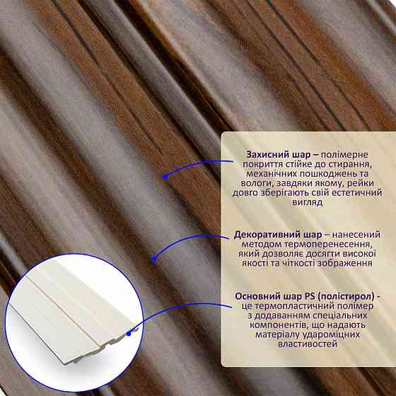 Рейка декоративная PS 2900х120х12мм Бронзовый венге SW-00002144- Киев