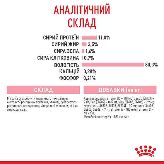 Вологий корм для стерилізованих кошенят ROYAL CANIN KITTEN STERILISED IN GRAVY 0.085 кг Київ