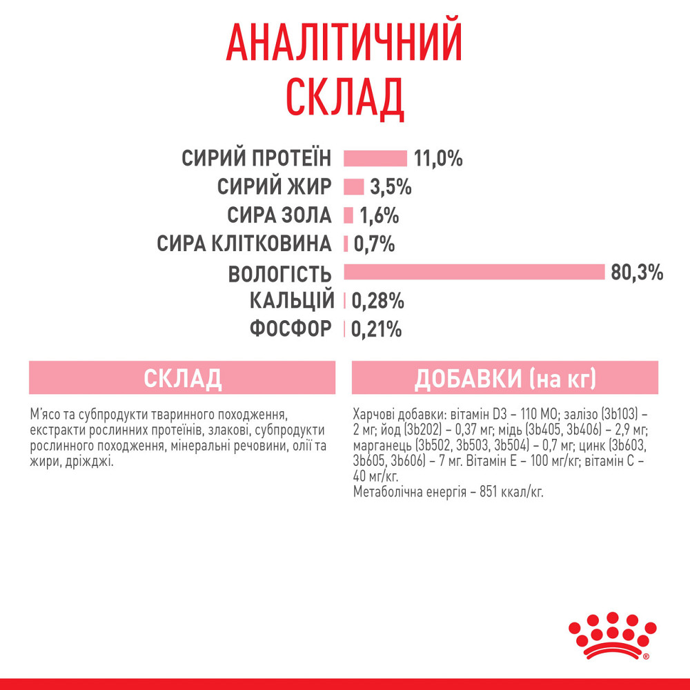 Вологий корм для стерилізованих кошенят ROYAL CANIN KITTEN STERILISED IN GRAVY 0.085 кг Київ - фото 5