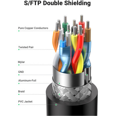 Кабель мультимедійний HDMI M to HDMI M 2.0m 90° corner HD103 black Ugreen (10173) Вінниця - фото 7