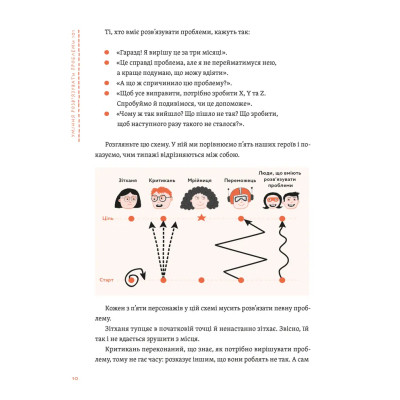 Книга Уміння розв'язувати проблеми 101: Проста книжка для розумних людей - Кен Ватанабе Видавництво Старого Лева (9789664483220) Вінниця - фото 2