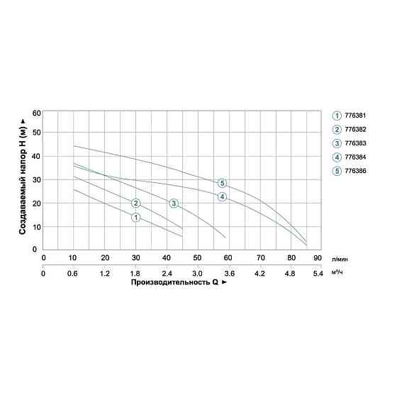 Станция 0.9кВт Hmax 48м Qmax 85л/мин (самовсасывающий насос) 24л AquaticaLEO AJm90A3/UA (775386/24) Ровно