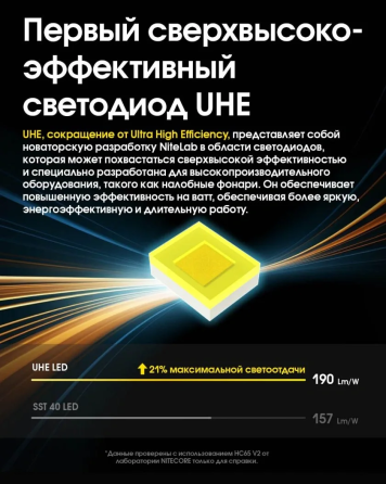 Налобний потужний ліхтар Nitecore HC65 UHE USB Type-C 2000лм (Білий) Вінниця