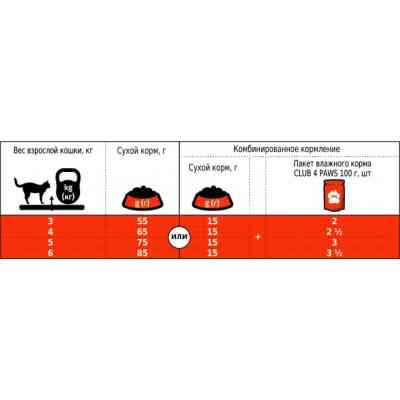 Сухий корм для кішок Club 4 Paws Преміум. Зі смаком курки 900 г (4820083909139) Вінниця
