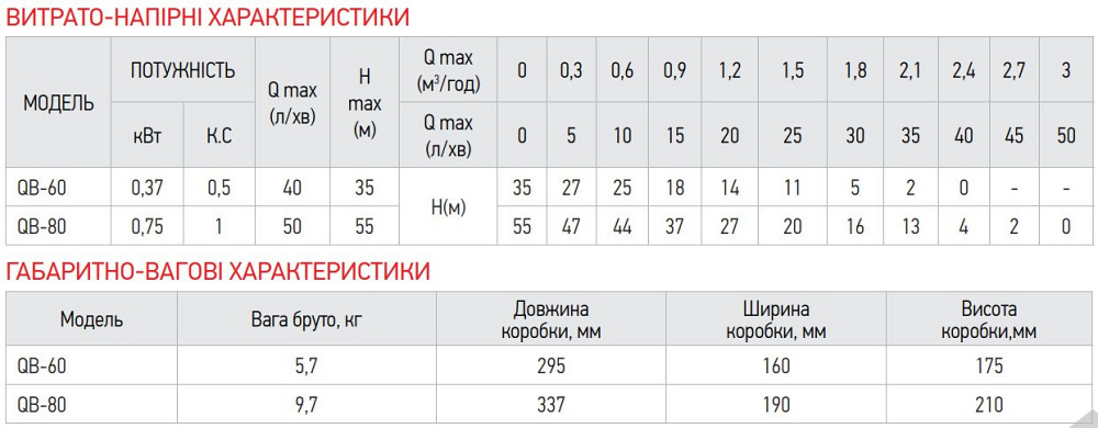 Насос поверхностный вихревой Koer QB-80 (KP2652) Киев - изображение 3