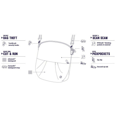 Сумка Pacsafe Citysafe CX convertible Crossbody Темно-синяя (20405645) Винница - изображение 7