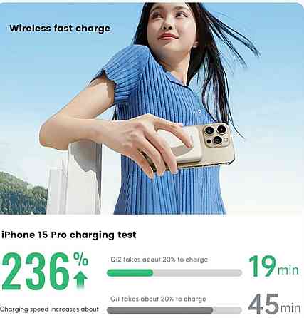 Зовнішній Повербанк UGREEN 10000mAh QI2 15W / USB-C 30W. Харків