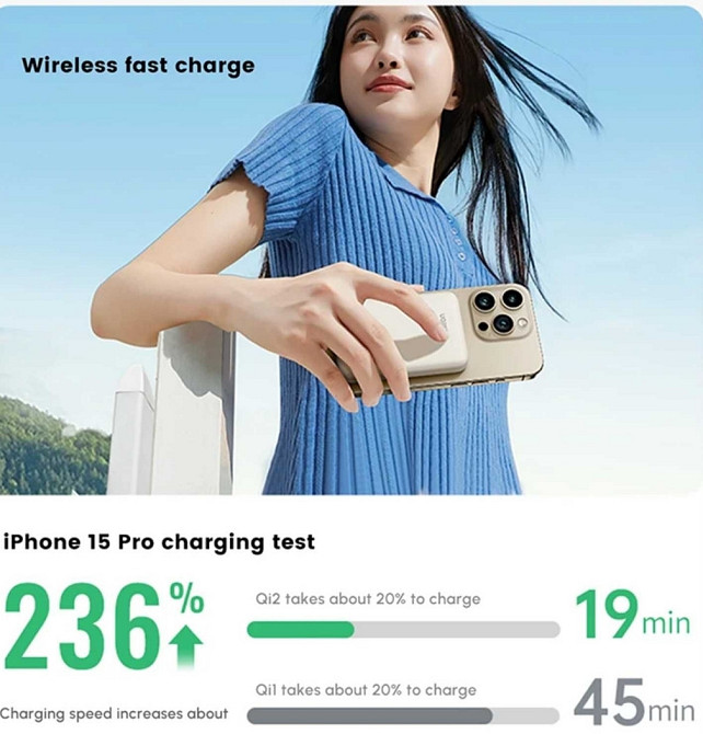 Внешний Повербанк UGREEN 10000mAh QI2 15W / USB-C 30W. Харьков - изображение 1