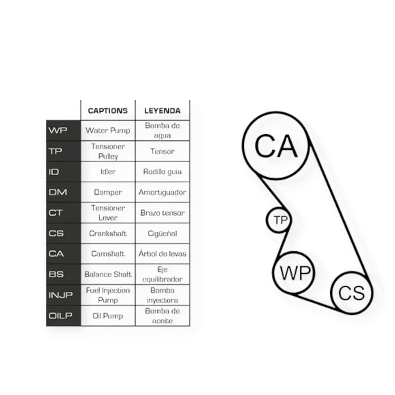 Ремкомплект Citroen C1, C3, Peugeot 106, 206 1.1 02 - (ремінь, ролики, помпа) - ГРМ Мукачево - фото 1