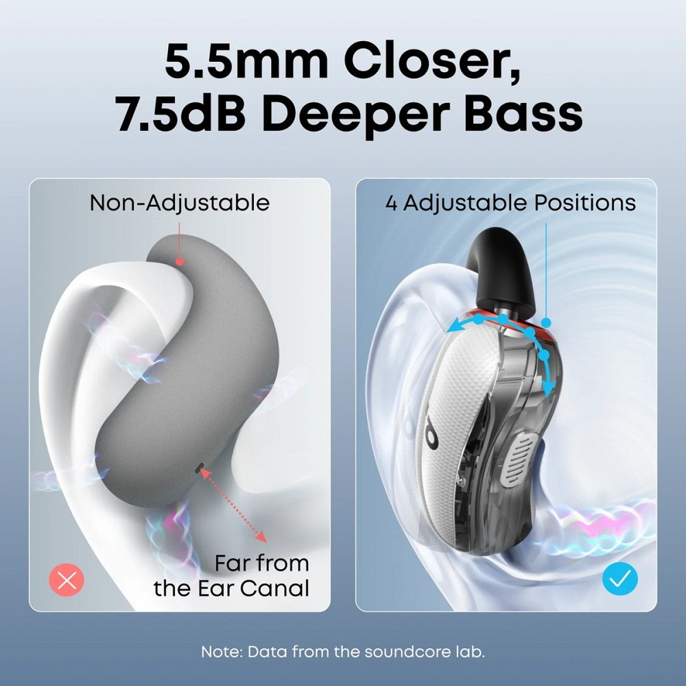 Bluetooth-гарнітура Anker SoundCore V40i White (A3878G21) ( Білий ) Харьков - изображение 17