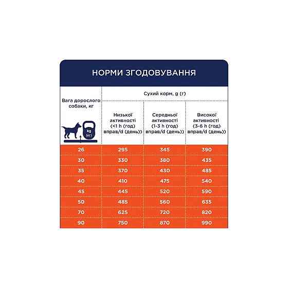 Повнораціонний сухий корм для дорослих собак CLUB 4 PAWS (Клуб 4 Лапи) Преміум для великих порід з качкою, 14 кг Вінниця