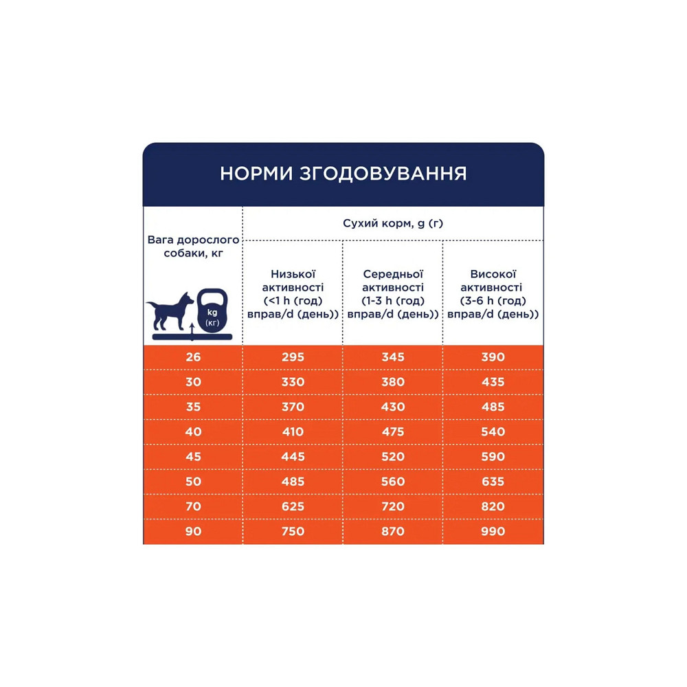 Полнорационный сухой корм для взрослых собак CLUB 4 PAWS (Клуб 4 Лапы) Премиум для больших пород с уткой, 14 к Винница - изображение 3