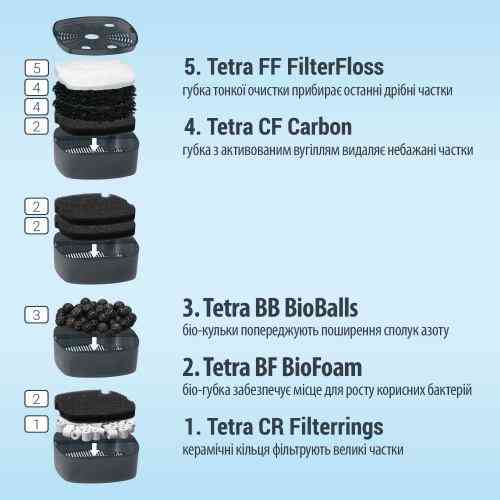 Фильтр Tetra External EX 1500 для аквариума 300-600 л 1900 л/ч Киев