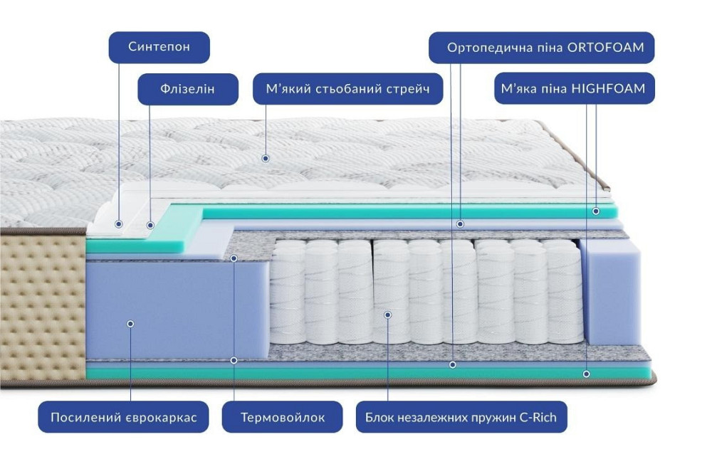 Ортопедичний пружинний матрац Levante Amura/Леванте Амура ТМ Highfoam 180х200 Харків - фото 3