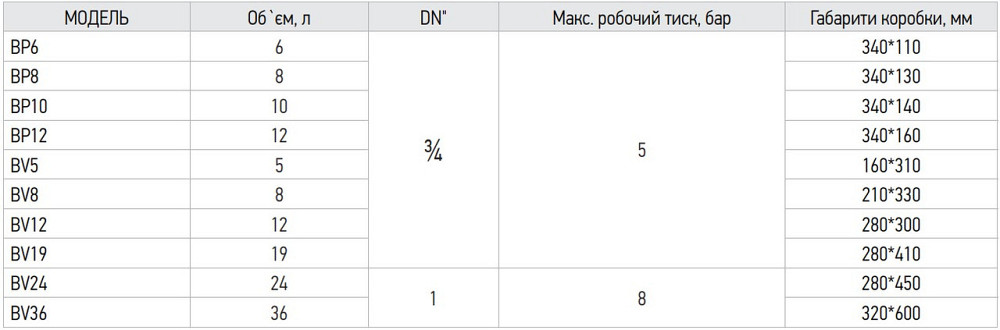 Бак расширительный для системы отопления Koer BV5 (вертикальный) (KB0005) Киев - изображение 3