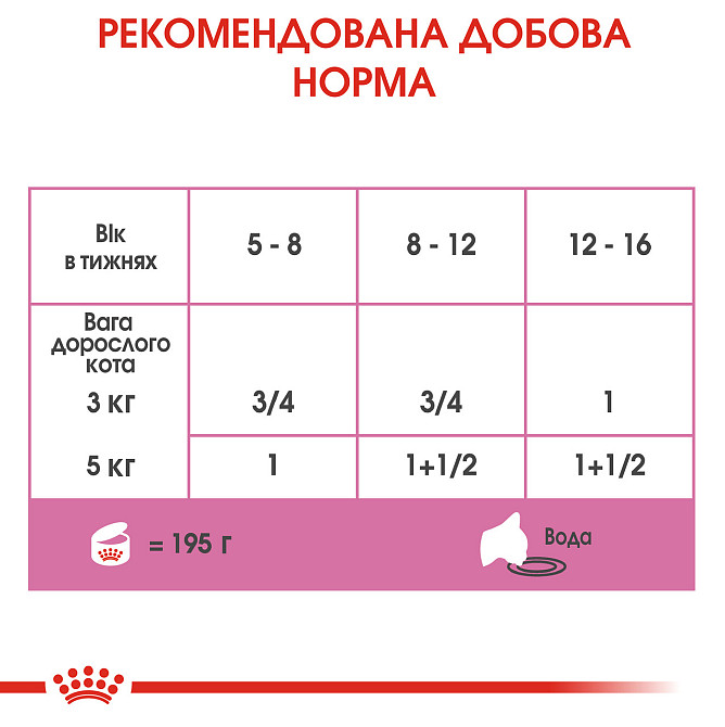 Влажный корм (мусс) для котят в возрасте от 1 до 4 месяцев ROYAL CANIN MOTHER & BABYCAT Cans 0.195 кг Киев - изображение 6