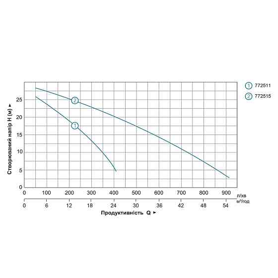 LEO Мотопомпа 6.5л.с. Hmax 30м Qmax 60м³/ч (4-х тактный) LEO LGP30-A (772515) Коломия