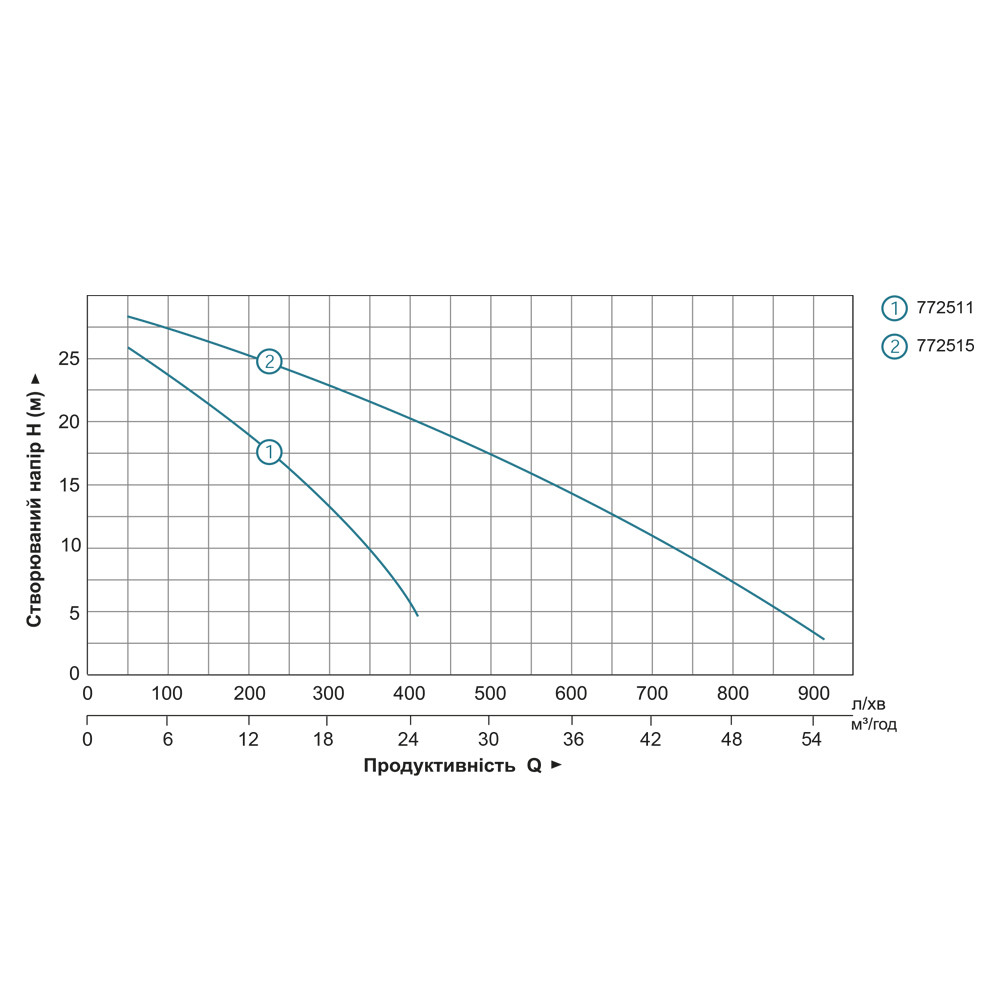 LEO Мотопомпа 6.5л.с. Hmax 30м Qmax 60м³/ч (4-х тактный) LEO LGP30-A (772515) Коломия - фото 4