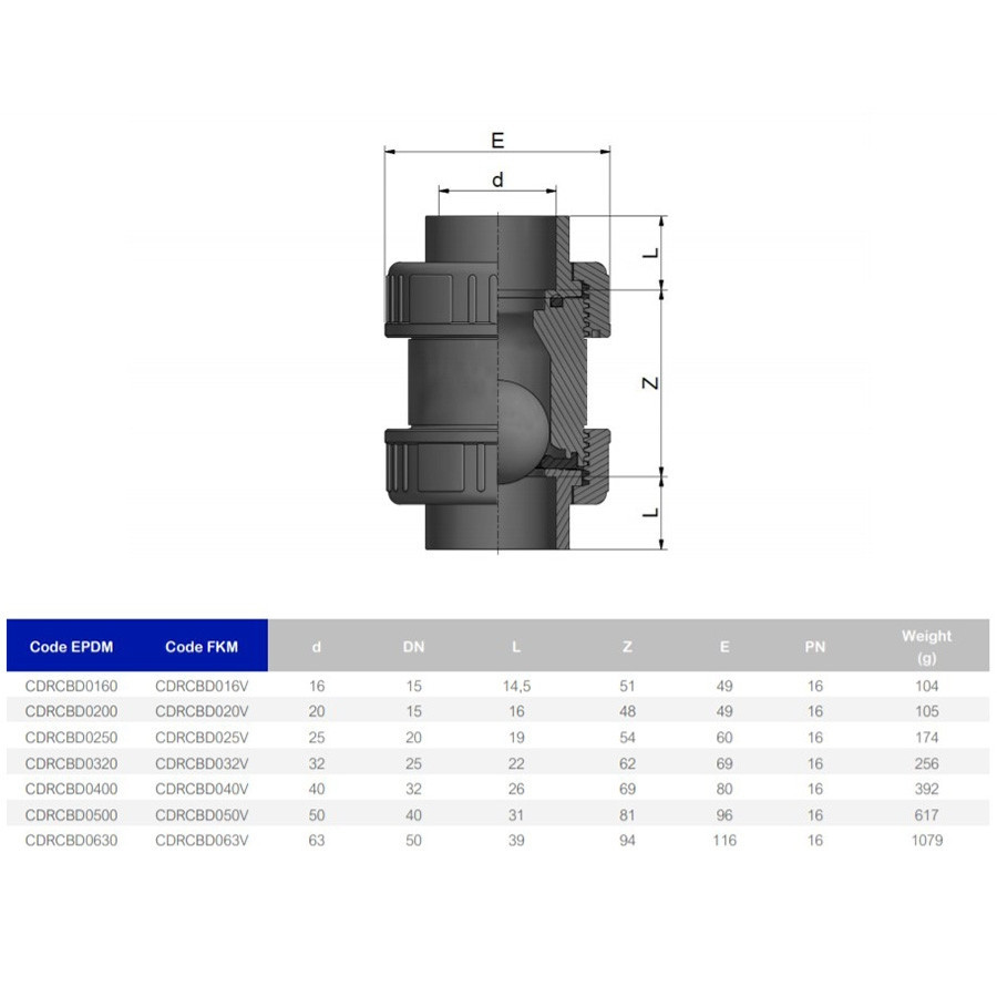 Обратный клапан ПВХ Effast CDRCBD0500 шаровый, с уплотнением EPDM, d50 Киев - изображение 2