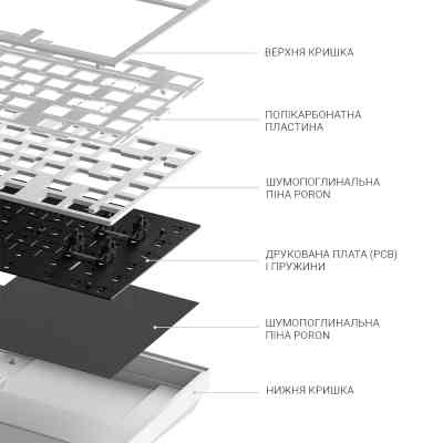 Клавіатура Dark Project ALU81 Terra Nostra PBT RGB Mech G3MS Moonstone White (DPKB_NOSTRA_81_ANSI_WHITE_UA) Вінниця