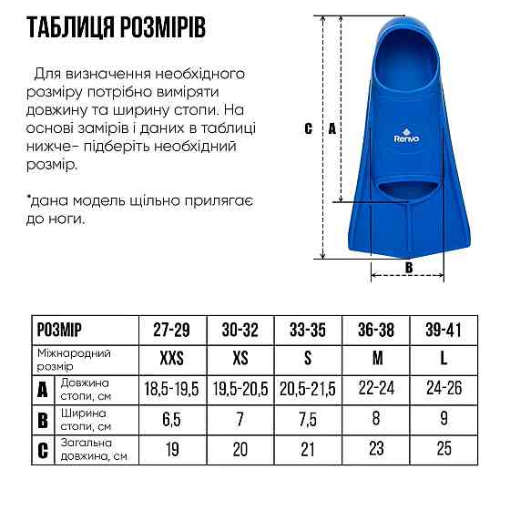 Короткі ласти для тренування в басейні Renvo Frio із закритою п'ятою Синій 33-35 (SF100-04 33-35) Киев