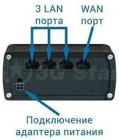 Роутер/Маршрутизатор Teltonika RUT950 WiFi 2G/3G/4G Dual SIM Литва. Харьков