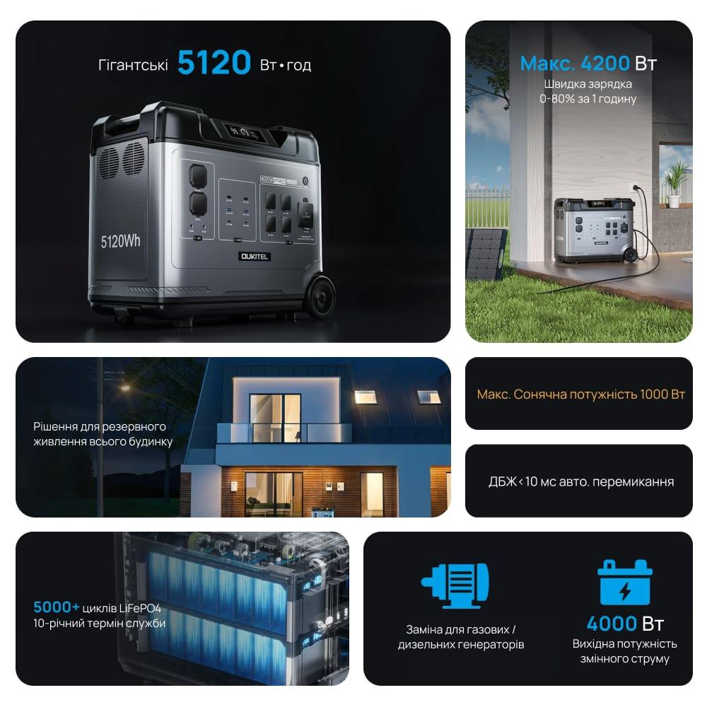Портативна зарядна станція OUKITEL P5000E Pro 4000W 5120Wh (42-00146) Киев - изображение 8