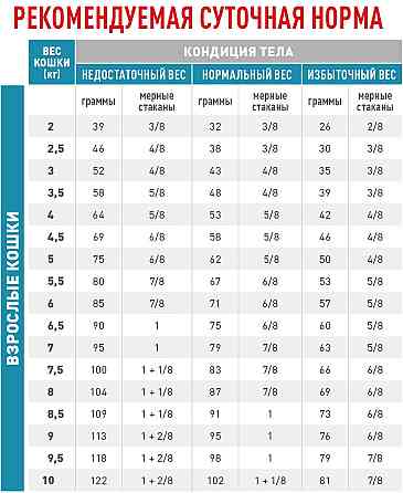 Royal Canin Anallergenic (Роял Канін Аналердженік Фелін) сухий корм для кішок під час алергії на корм Запоріжжя