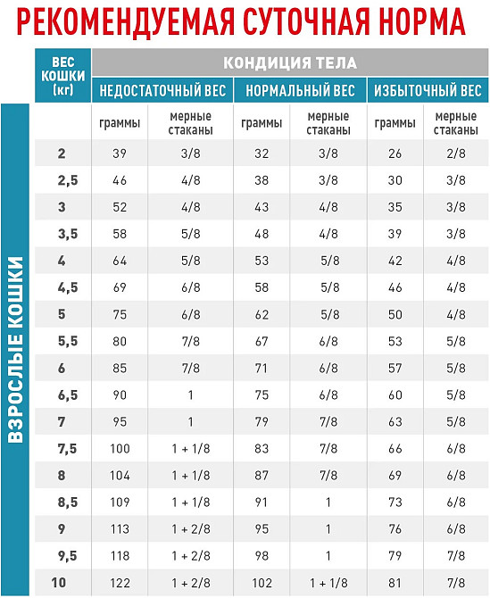 Royal Canin Anallergenic (Роял Канін Аналердженік Фелін) сухий корм для кішок під час алергії на корм Запоріжжя - фото 3