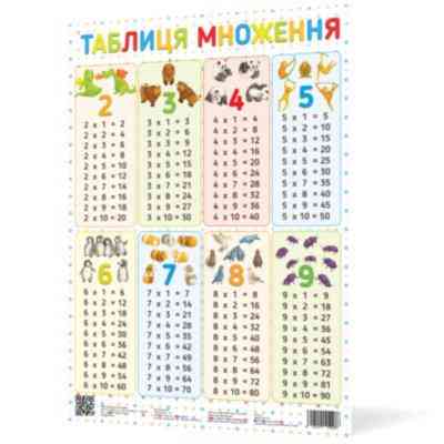 Плакат Таблиця множення А2 формату (594х420 мм), шт Київ