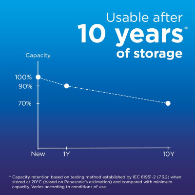 Аккумулятор Panasonic AA Eneloop 2000mAh NI-MH * 2 (BK-3MCDE/2CP) Винница - изображение 9