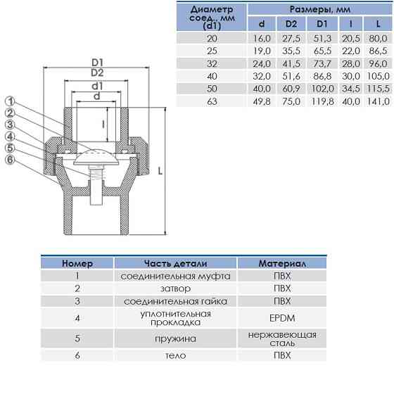 Зворотний клапан Era d63 мм під клей Київ