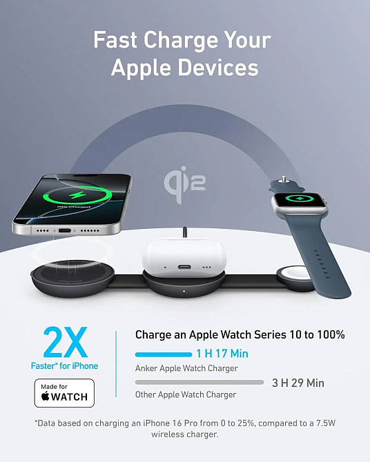 Бездротовий зарядний пристрій Anker MagGo Wireless Charging Pad 15 W 3-in-1 Foldable Black (B25M8H11) ( 17541 ) Харків - фото 4
