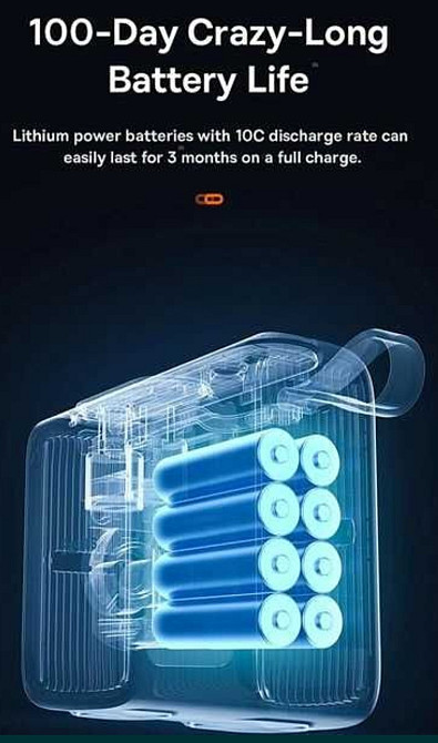 Автомобильный насос: Baseus Mega Energy/ Pump Series Dual Cylinder Wireless Киев - изображение 7