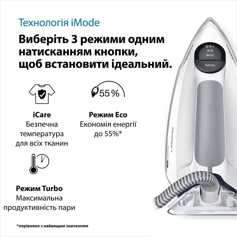 Праска Braun IS 7262 GY ( 18846 ) Харьков - изображение 2
