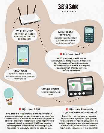 Дитяча книга "Моя перша енциклопедія" Сучасні девайси" 866004 укр. мовою Вінниця