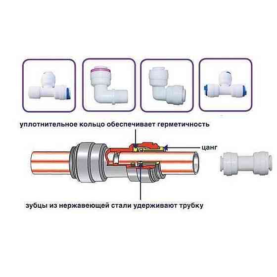 Картридж ″quick fitting″ пресованный угольный CTO-33 (000004191) Киев