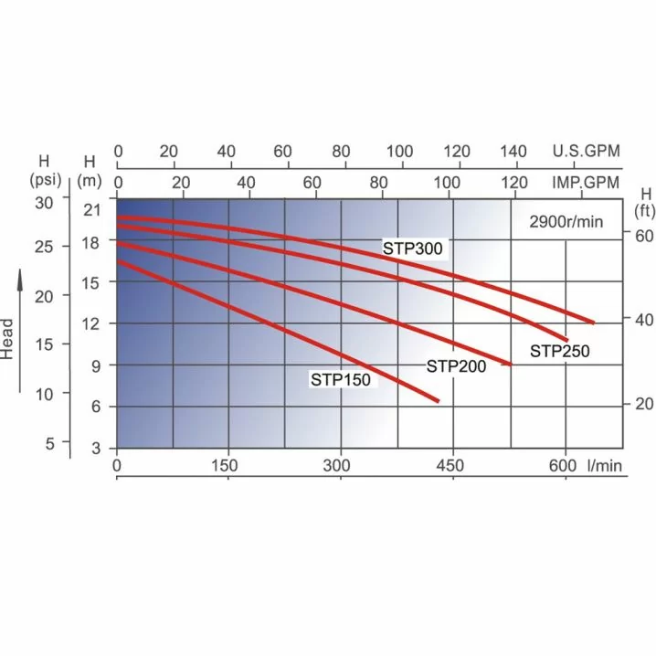 Насос для бассейна Aquaviva LX STP150M (220 В. 20 м3/ч. 1.5 HP) Киев - изображение 5