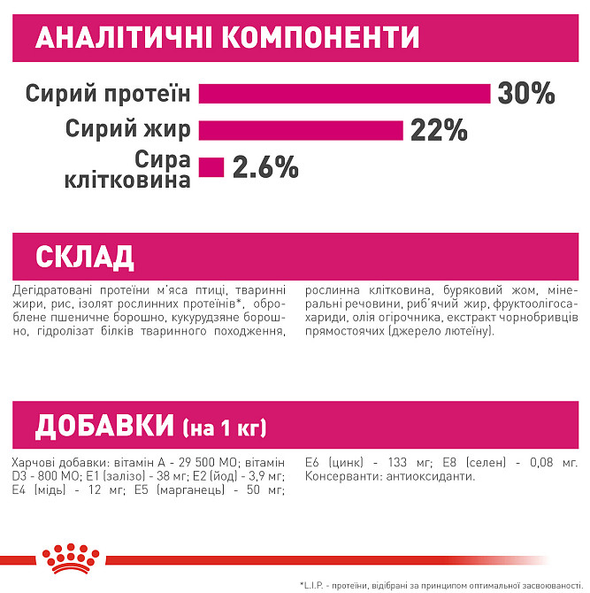 Корм для собак ROYAL CANIN MINI EXIGENT 3.0 кг – сухой корм для привередливых собак малых размеров Киев - изображение 7