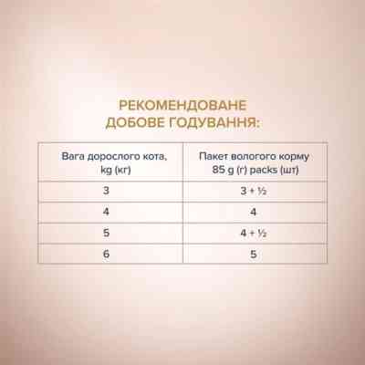 Влажный корм для кошек Club 4 Paws Selection Плюс Полоски с индейкой в крем супе из моркови 85 г (4820215368070) Винница