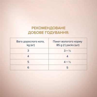 Влажный корм для кошек Club 4 Paws Selection Плюс Полоски с индейкой в крем супе из моркови 85 г (4820215368070) Винница - изображение 5